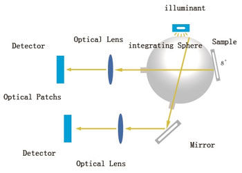 Спектрофотометр Benchtop для измерения цвета отражения и пропускаемости